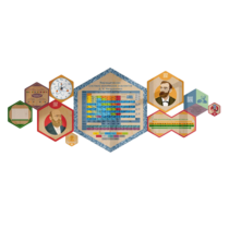 «Стендум - Химия» - набор информационно-методических панелей (10 шт.) - «globural.ru» - Рузаевка