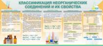 Стенд "Классификация неорганических соединений и их свойства" - «globural.ru» - Рузаевка