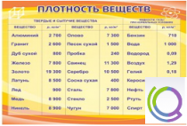 Стенд "Плотность веществ" - «globural.ru» - Рузаевка
