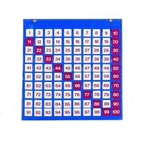 Таблица чисел - «globural.ru» - Рузаевка