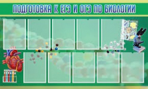 Стенд "Подготовка к ЕГЭ и ОГЭ по биологии" (вариант 2) - «globural.ru» - Рузаевка
