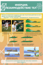 Стенд "Инерция. Взаимодействие тел" - «globural.ru» - Рузаевка