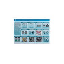 Стенд-планшет светодинамический «Изучение систематики и номенклатуры микроорганизмов» - «globural.ru» - Рузаевка