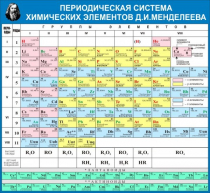 Стенд "Таблица Д.И. Менделеева" - «globural.ru» - Рузаевка