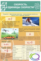 Стенд "Скорость. Единицы скорости" - «globural.ru» - Рузаевка