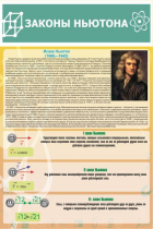 Стенд "Законы Ньютона" - «globural.ru» - Рузаевка