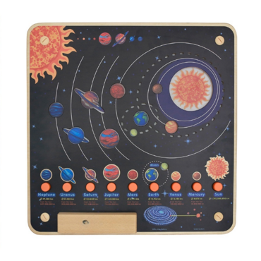 Панель "Солнечная система" - «globural.ru» - Рузаевка