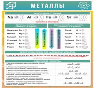 Стенд "Металлы" - «globural.ru» - Рузаевка