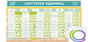 Стенд "Система единиц" - «globural.ru» - Рузаевка