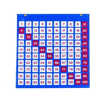 Таблица чисел - «globural.ru» - Рузаевка