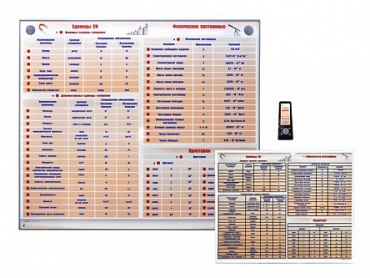 Интерактивный стенд "Международная система единиц. Физические постоянные. Приставки" адаптивный, с сенсорным пультом управления и планшетом со шрифтом Брайля (физика) - «globural.ru» - Рузаевка