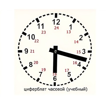 Часовой циферблат раздаточный - «globural.ru» - Рузаевка