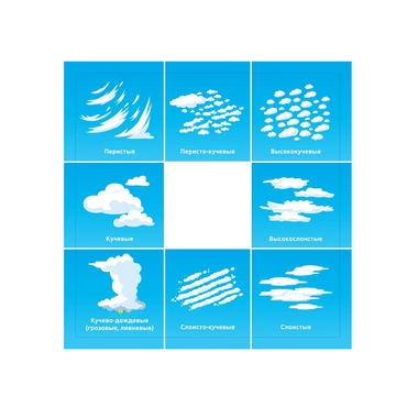 Планшет для идентификации погодных явлений и вида облачности - «globural.ru» - Рузаевка